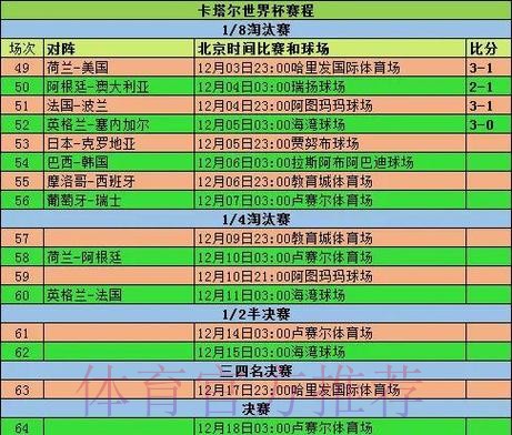 2026世界杯小组赛赛程实时更新完整安排在哪里看